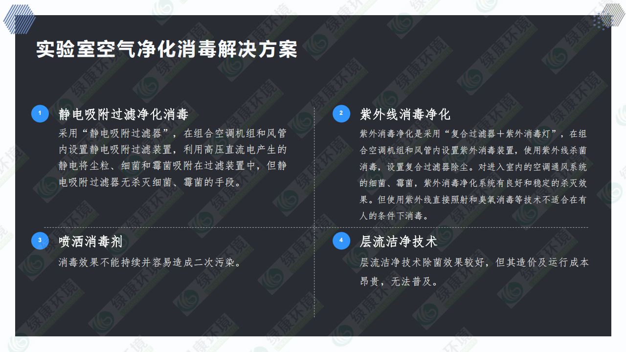 实验室~离子空气净化消毒解决方案_17.jpg