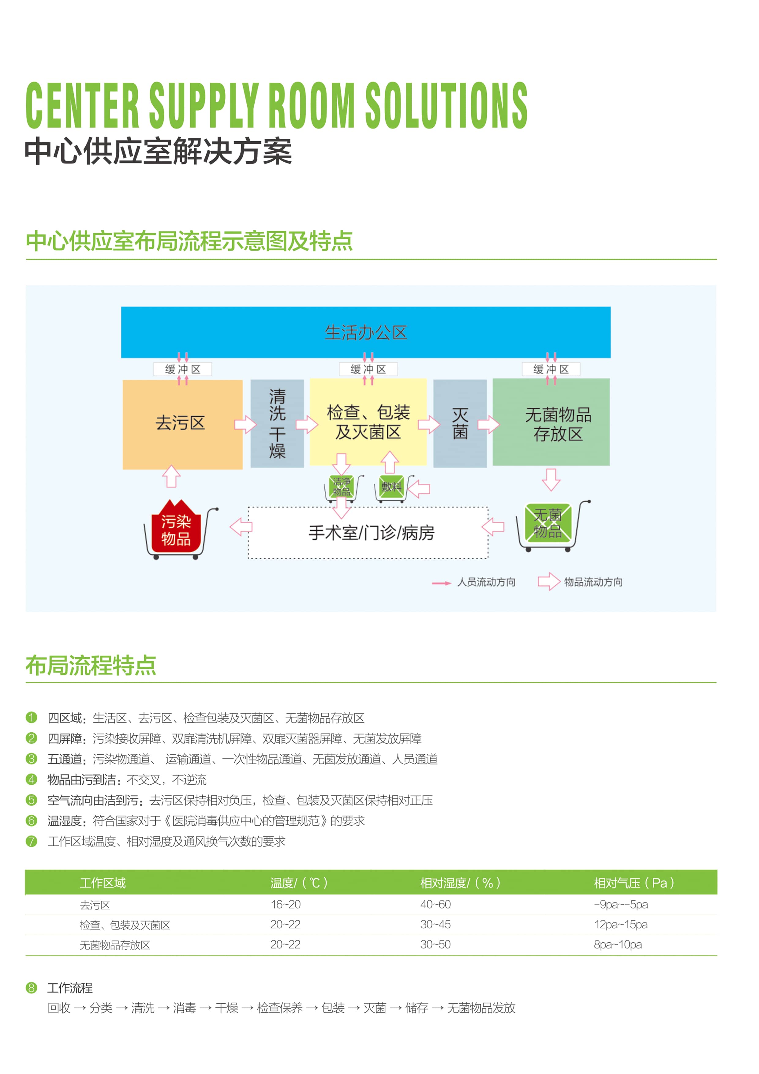 36-中心供应室.jpg
