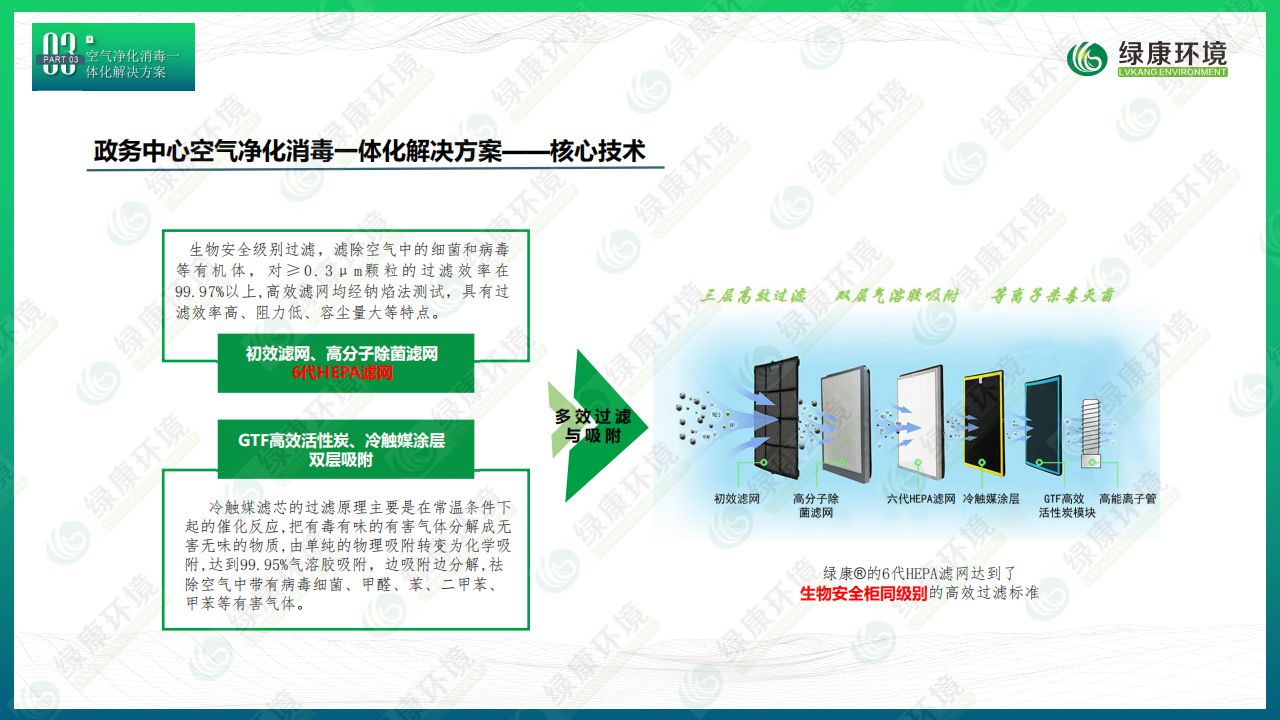 政务大厅~离子空气净化消毒解决方案 (13)_14.jpg