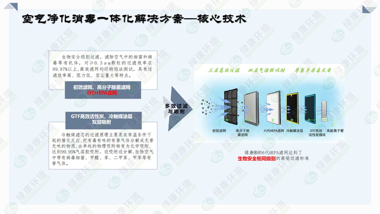 办公大楼~离子空气净化消毒解决方案_19.jpg