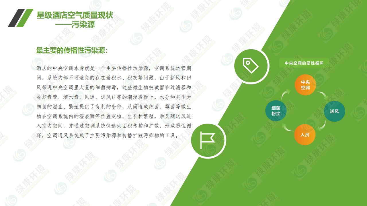 星际酒店~离子空气净化消毒解决方案_06.jpg
