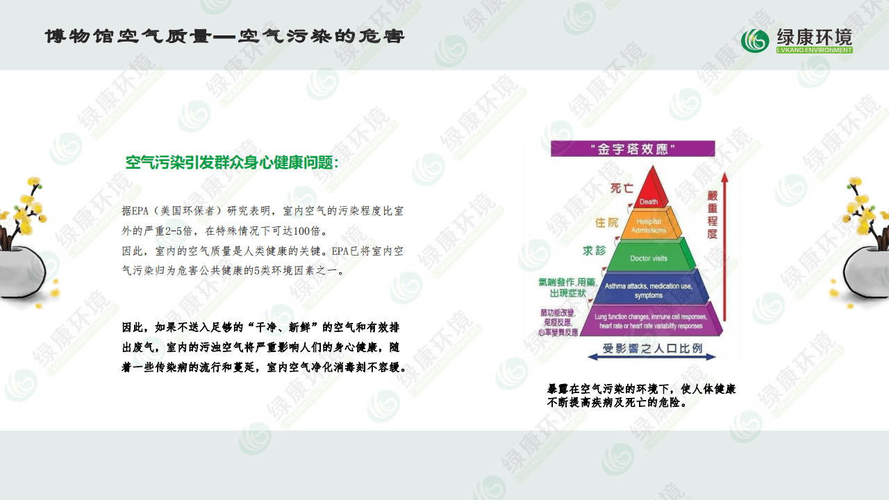 博物馆方案—空气净化消毒解决方案_07.png