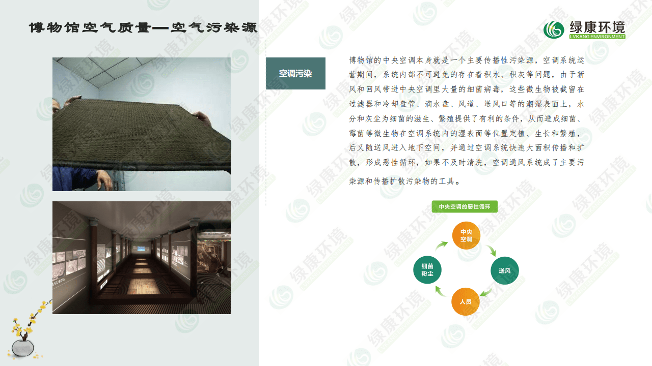 博物馆方案—空气净化消毒解决方案_05.png